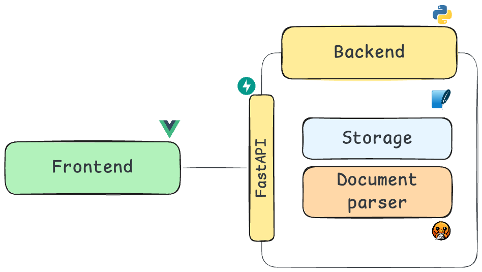 Docling Studio architecture